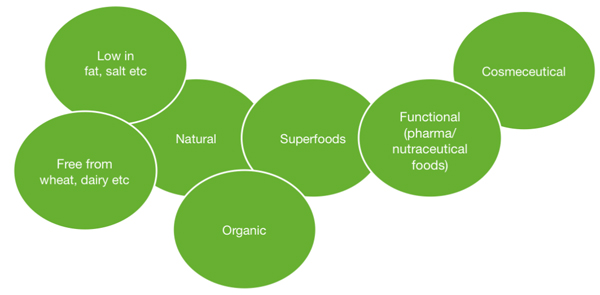 Food brands are becoming less distinct and more homogeneous - why? - Reach