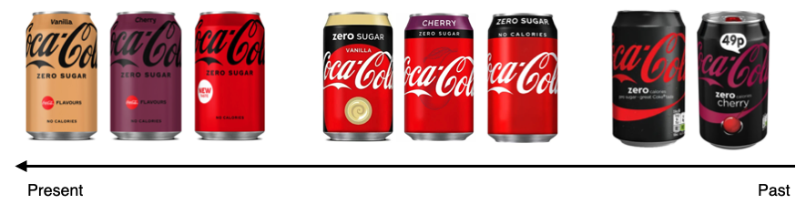 coca cola modern packaging design